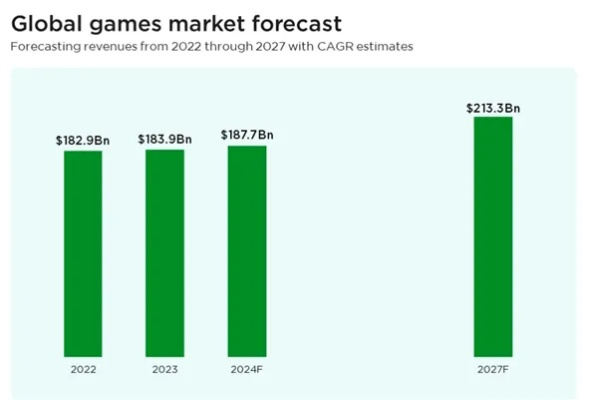 腾讯收购传闻背后：揭秘育碧崛起之路的3A奥秘