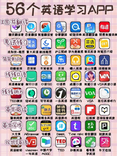 【2025必看】精选英语学习App，Top5高效学英语神器推荐！