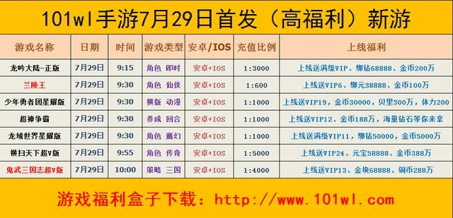 2025年高福利BT手游平台盘点：揭秘最佳福利平台推荐