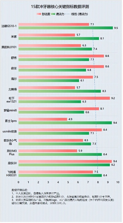 9.25分精神盛宴：诺科GI测评，品味非凡心灵滋养