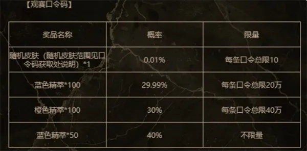 银龙征程3月23日独家口令码，解锁第二赛段新价值