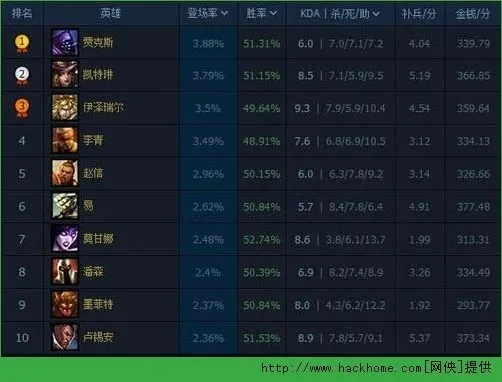 LOL崩服十年续约疑云，网友热议：草台班子如何逆袭？