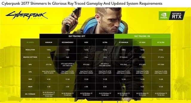 《赛博朋克2077》畅玩攻略：深度解析系统配置与优化技巧