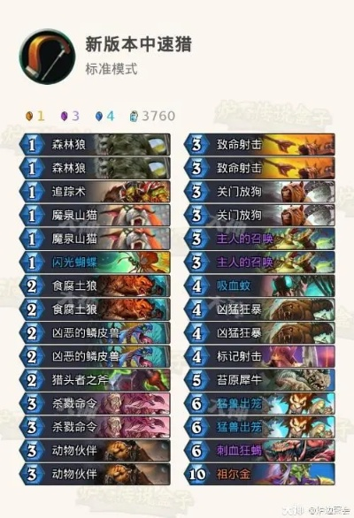 2025星舰猎卡组实战攻略：深度解析猎手新战术