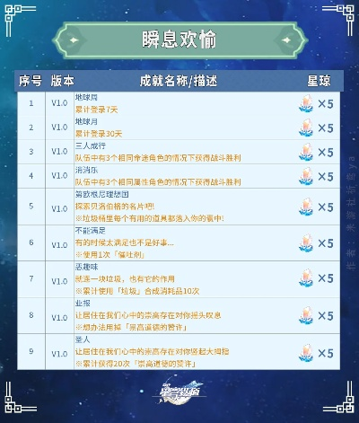 《崩坏星穹铁道》瞬息欢愉成就速达攻略，轻松解锁快乐新境界