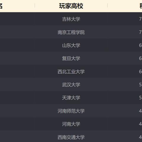 《LOL》斗魂竞技场投降时间揭秘：掌握胜利节奏新秘籍