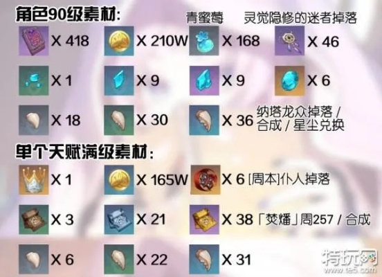 《原神》突破攻略：揭秘茜特菈莉突破必备材料清单