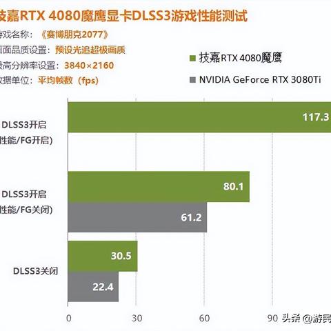 DLSS 4.5帧倍增独占50系显卡，开启全新视觉盛宴