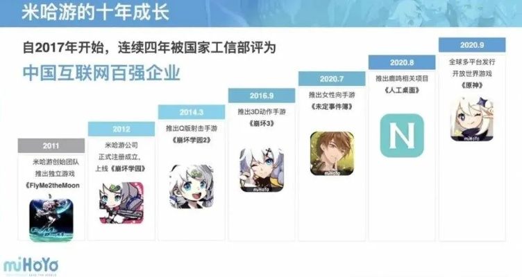 米哈游翻车卡牌揭秘，打造全新游戏体验挑战