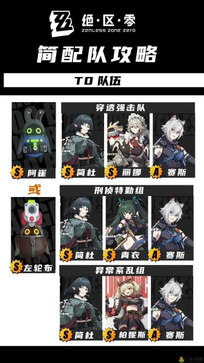 绝区零危局强袭战二期攻略：高效配队阵容解析，轻松通关新技巧