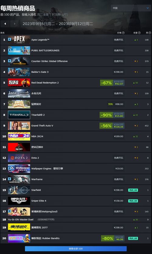 《博德之门3》领跑Steam，首周销量新高峰！