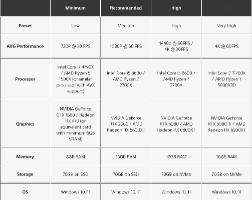 《007初露锋芒》PC版内存需求揭秘，32GB内存配置新高度