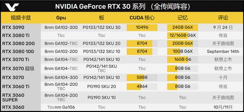 RTX 60系显卡GR20x系列重磅来袭，下半年全新GPU技术揭秘！
