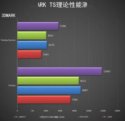 RTX3060即将复活！2026年Q1重磅回归，性能新升级