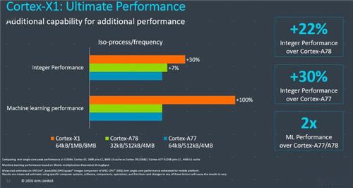 英伟达60系列新架构曝光：性能飞跃30%，突破性创新同步揭晓