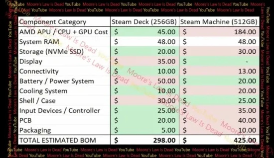 Steam机售价惊曝：或跌破千美元大关，性价比再升级