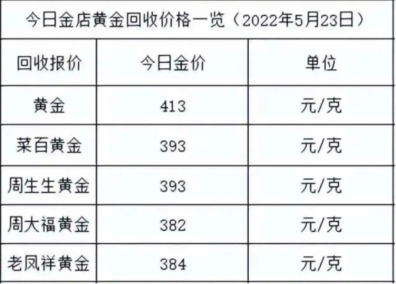 金价飙升，周生生项链一夜涨超1.5万，见证财富新飞跃