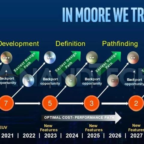 明年AMD显卡2nm工艺革新，AI性能飞跃千倍震撼发布