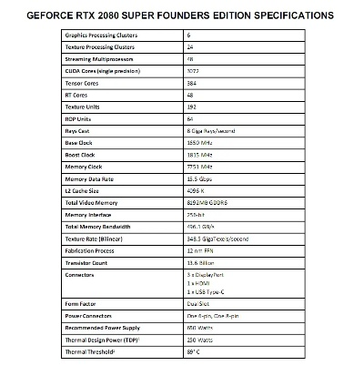 RTX 50 Super系列前瞻：揭秘无更新计划背后的新策略