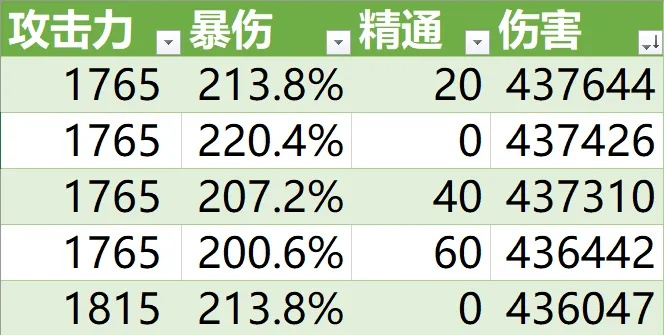 实值到底藏着多少猫腻？老玩家私藏的伤害翻倍实战秘招