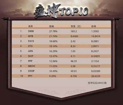 最强辩手，独家私服版本封神攻略，如何靠嘴炮霸服？