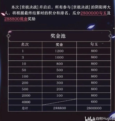 bnb.sdo.com藏着哪些独家福利？老玩家私传的段位冲分秘术曝光！