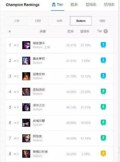 7.14版本真的是射手的春天？国服百强AD亲测冲分套路