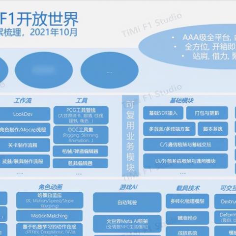 AI神速打造！揭秘《GTA6》诞生奇迹