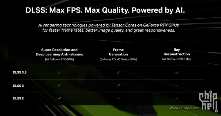 剑星DLSS 4.5技术革新，发丝细节极致呈现，视觉体验再升级