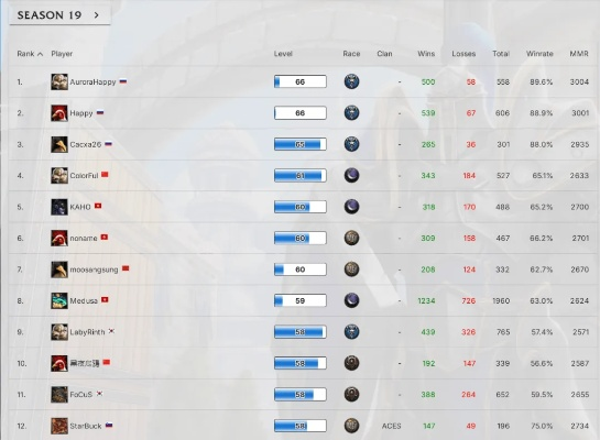 星际天梯3V3激战正酣，KK对战平台新赛季荣耀启航！