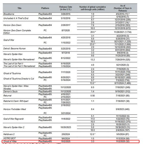 羊蹄山之魂销量突破330万，独占疲软引市场热议，揭秘新价值亮点