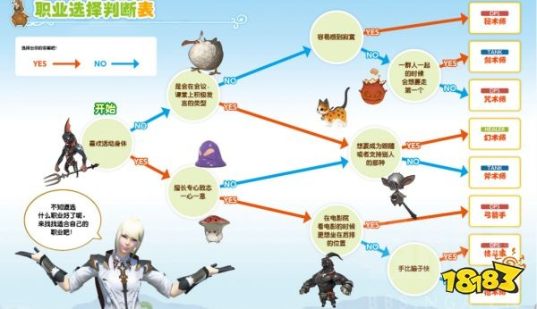 FF14职业怎么挑？私服适配、版本红利&小众神级玩法全解锁