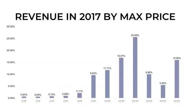 索尼独占游戏收入揭秘：Steam平台达15亿震撼来袭