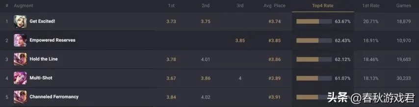 巴朗登顶国服前5的3个冷门连招？职业选手私藏的对位克制技巧大揭秘