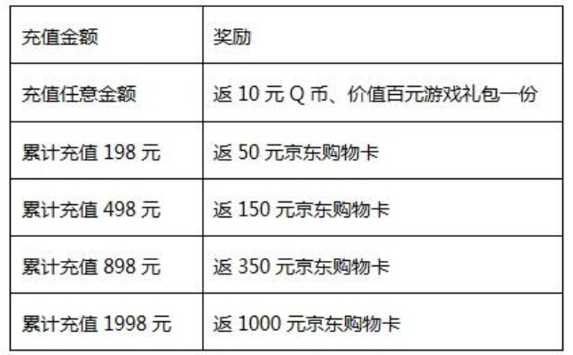pay.sdo.com藏着哪些老玩家专属充值福利？90%人都错过！