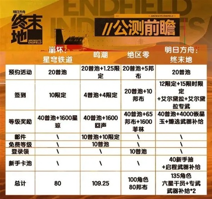 终末地官网藏了多少狠货？速挖测试资格、隐藏福利与世界观暗线