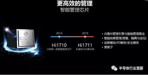 SSD热销一空，存储巨头叹明年再创奇迹