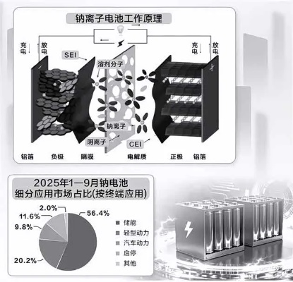 宁德时代钠电池震撼问世：行业首款量产新品惊艳亮相