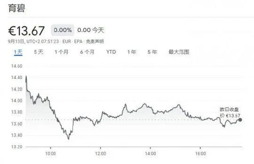 育碧取消多款游戏项目，股价暴跌40%，市场信心受挫，股价跌跌不休引担忧