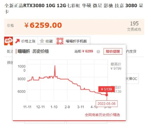显卡惊爆涨价3500元！订单取消背后真相曝光，显卡新价值揭秘