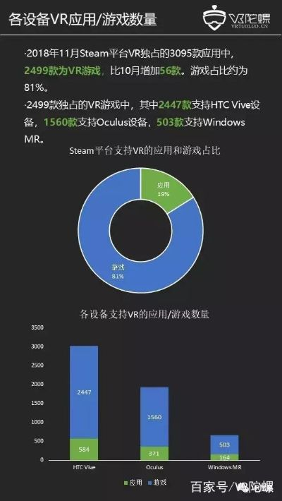 700亿巨资锁定Steam，分析师预测收购大幕将启