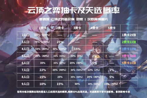 大弓才是版本隐藏T0？冷门满配流派一枪破甲秒BOSS