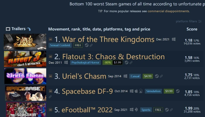 1400万玩家齐声喊贵！Steam游戏价格争议引集体诉讼