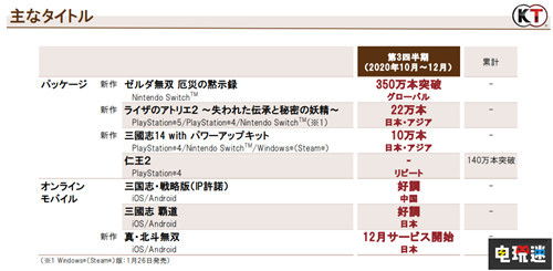 主机PC强劲增长，光荣特库摩Q3财报逆势崛起，移动端收入下滑仍显韧性