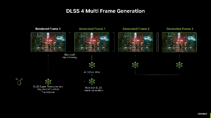 任天堂新突破！NS2搭载DLSS帧生成技术革新来袭