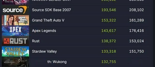 Xbox独家巨作震撼登陆Steam，多款重磅第一方游戏引领新潮流