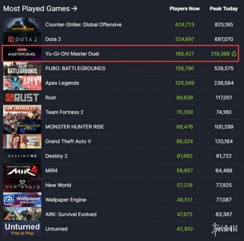 《仁王3》试玩版爆火！Steam在线人数突破4万，创新高！