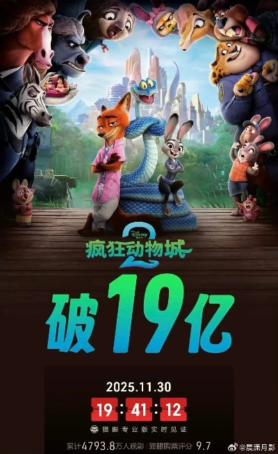 《疯狂动物城2》票房破18亿，中国市场再创辉煌新纪录