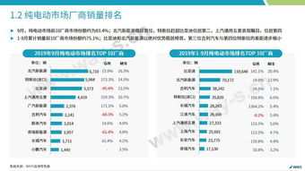 PS5销量逆势增长，创新技术助力再卖800万台