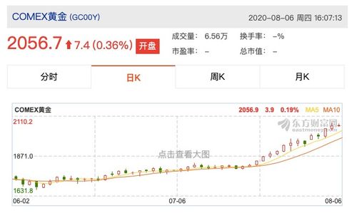 金价暴跌突破4800美元大关，避险资产价值凸显